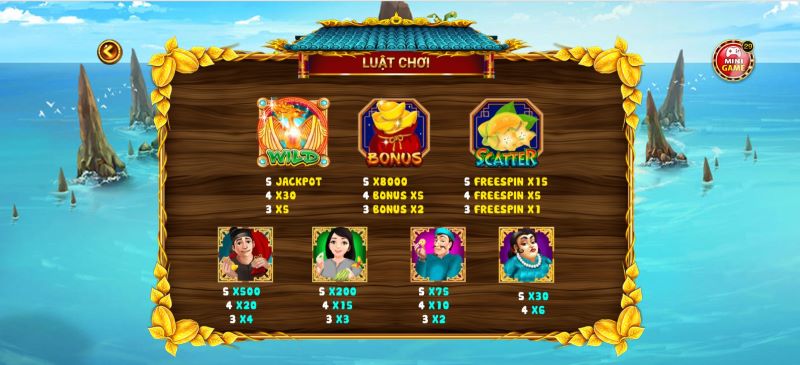 Bảng tính điểm, trả thưởng của game Ăn Khế Trả Vàng 